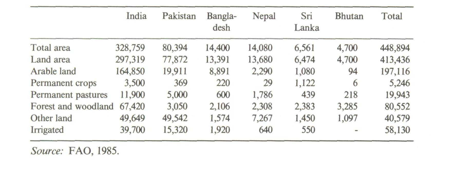 6_Agroforestry in the Indian subcontinent